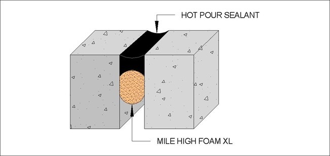 Mile High XL Image