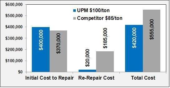 UPM Seasons Image