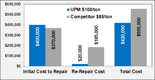UPM Stats Image